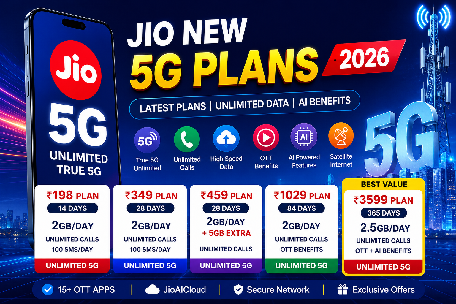 Jio New 5G Plans 2026: Latest Recharge Plans, Unlimited Data & AI Benefits